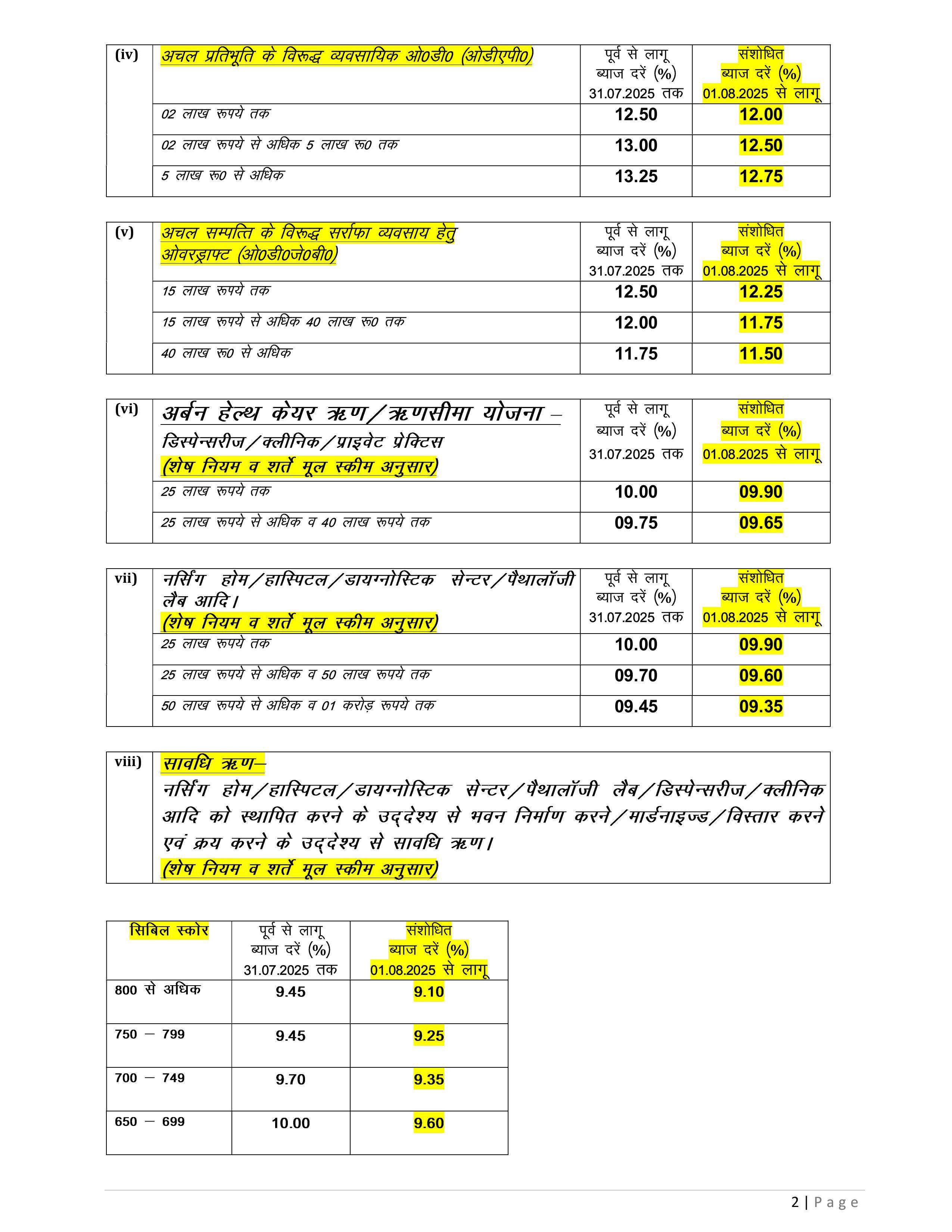 Deposit Interest Rate