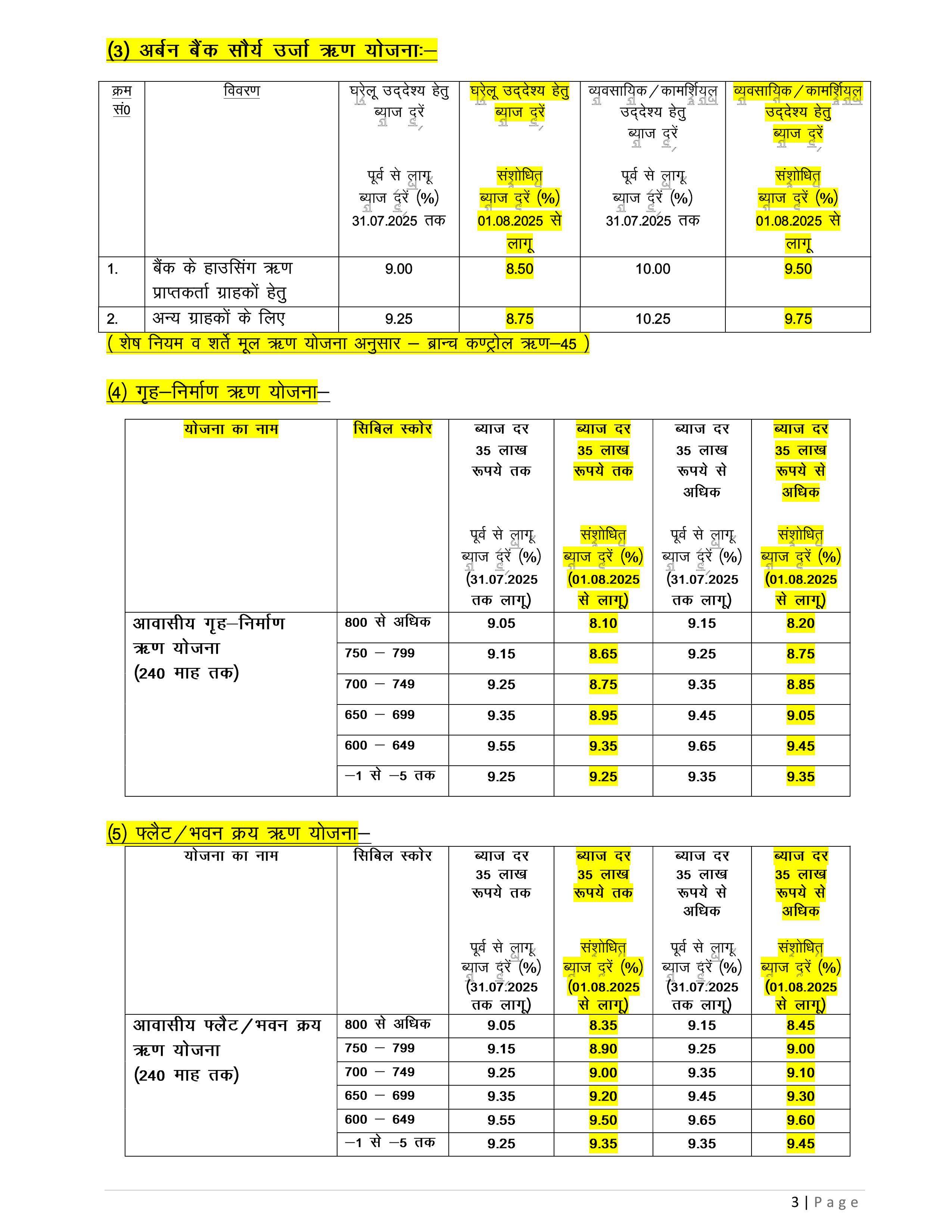 Deposit Interest Rate
