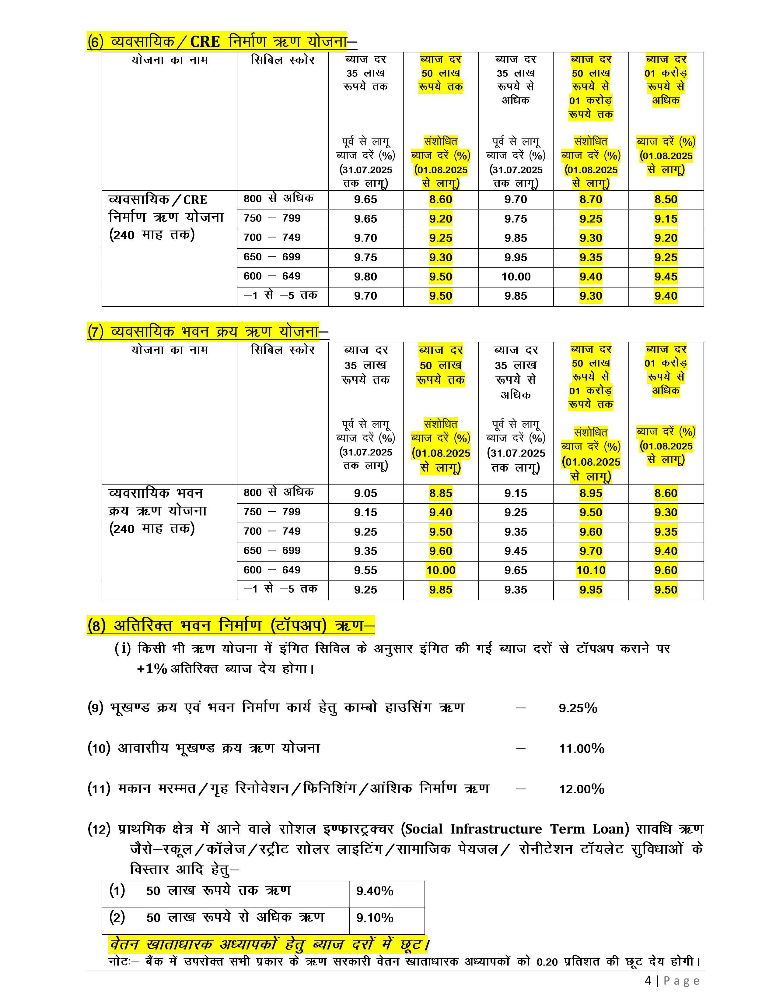 Deposit Interest Rate