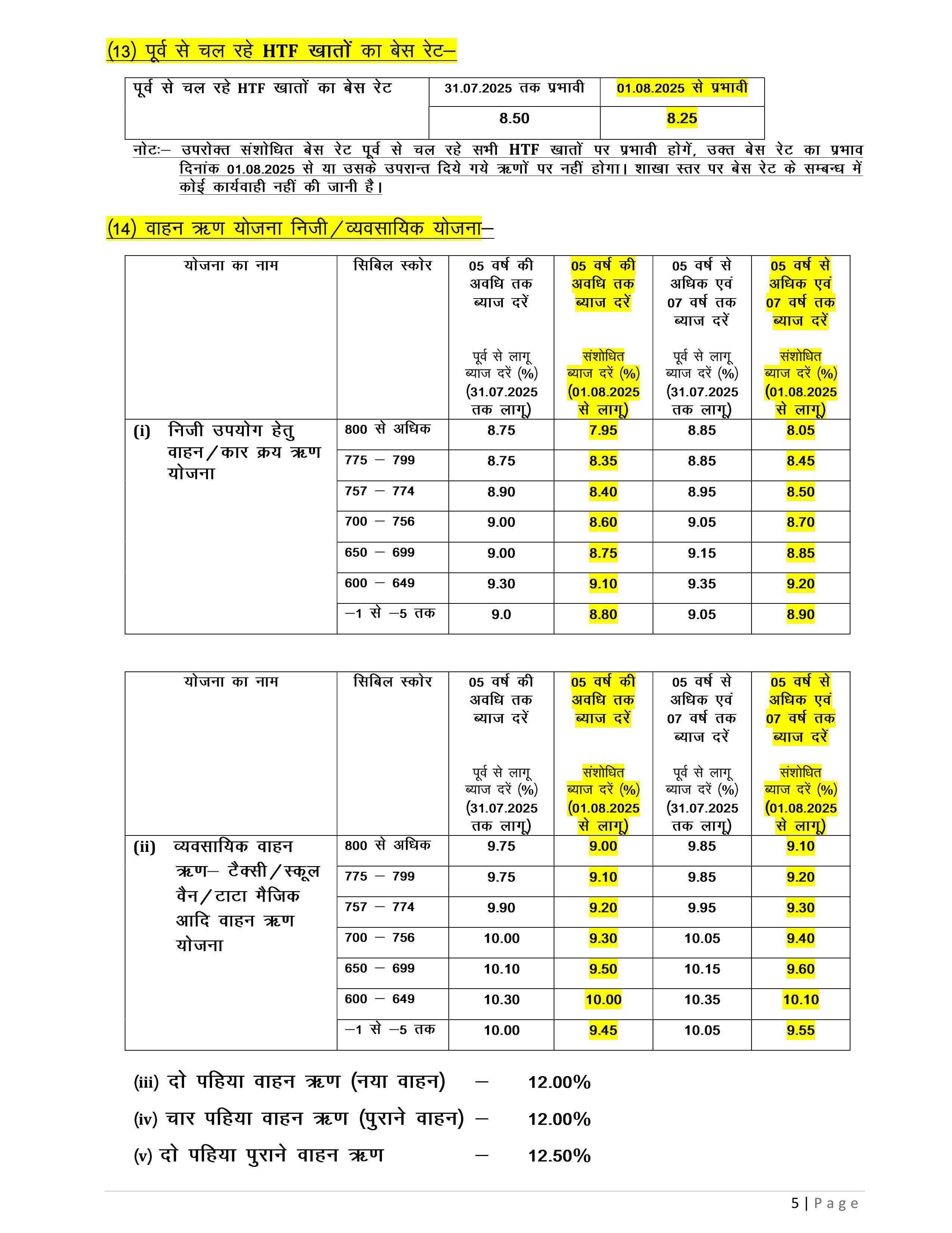 Deposit Interest Rate