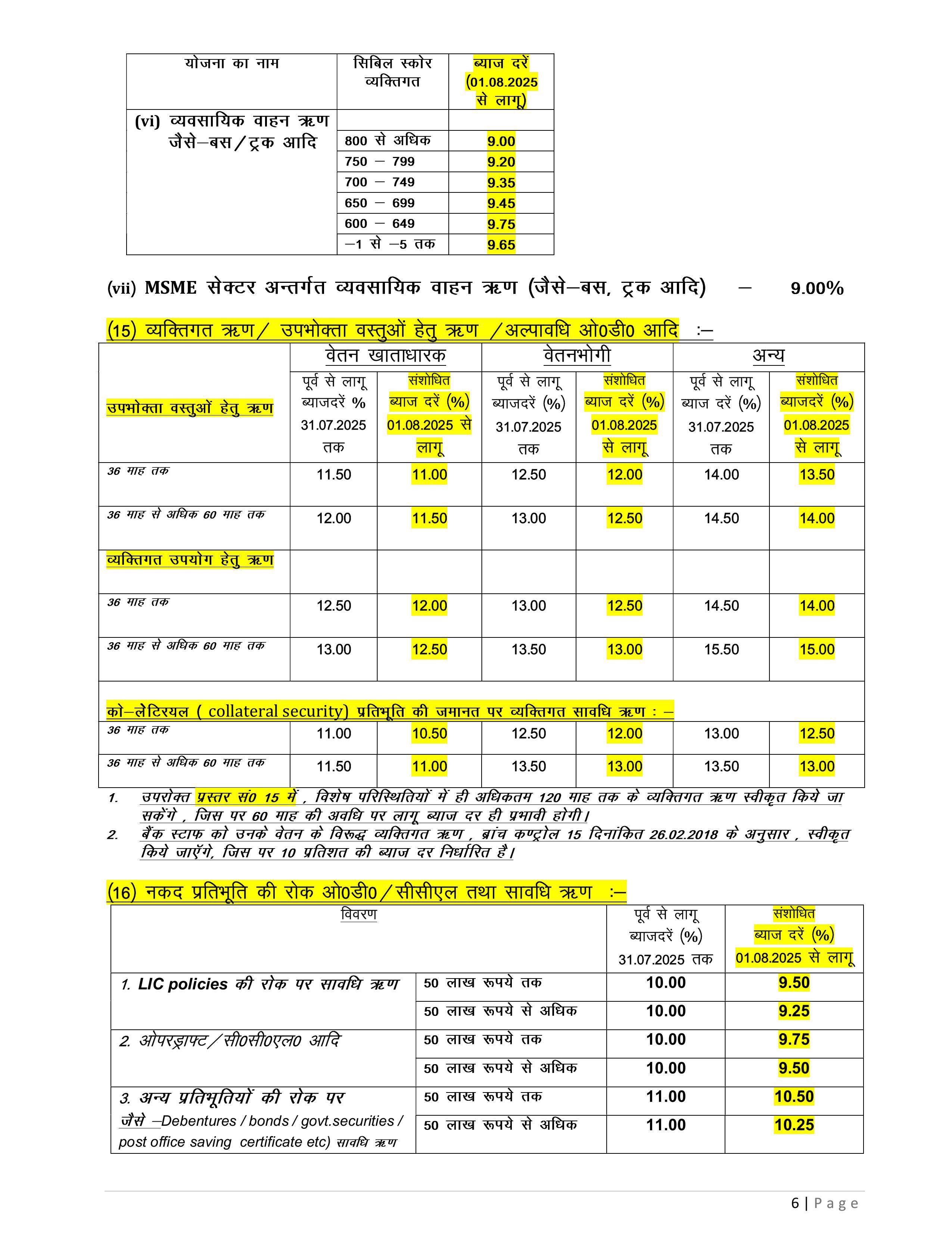 Deposit Interest Rate